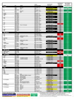 mercon dexron compatibility.